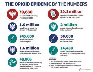 Understanding the Dangers of Opioids: What You Need to Know